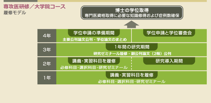 �Տ����C�^��w�@�R�[�X�@���C���f��