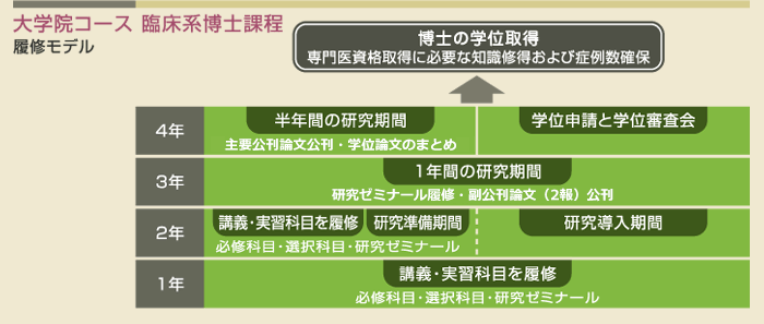 ��w�@�R�[�X�@�Տ��n���m�ے��@���C���f��