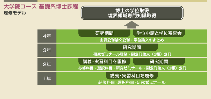 ��w�@�R�[�X�@��b�n���m�ے��@���C���f��